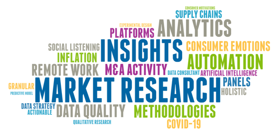 market research articles 2022